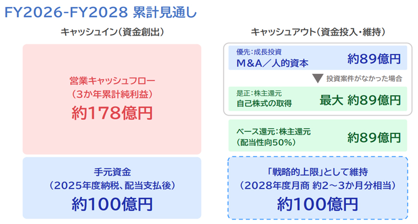 ir-2026-2028